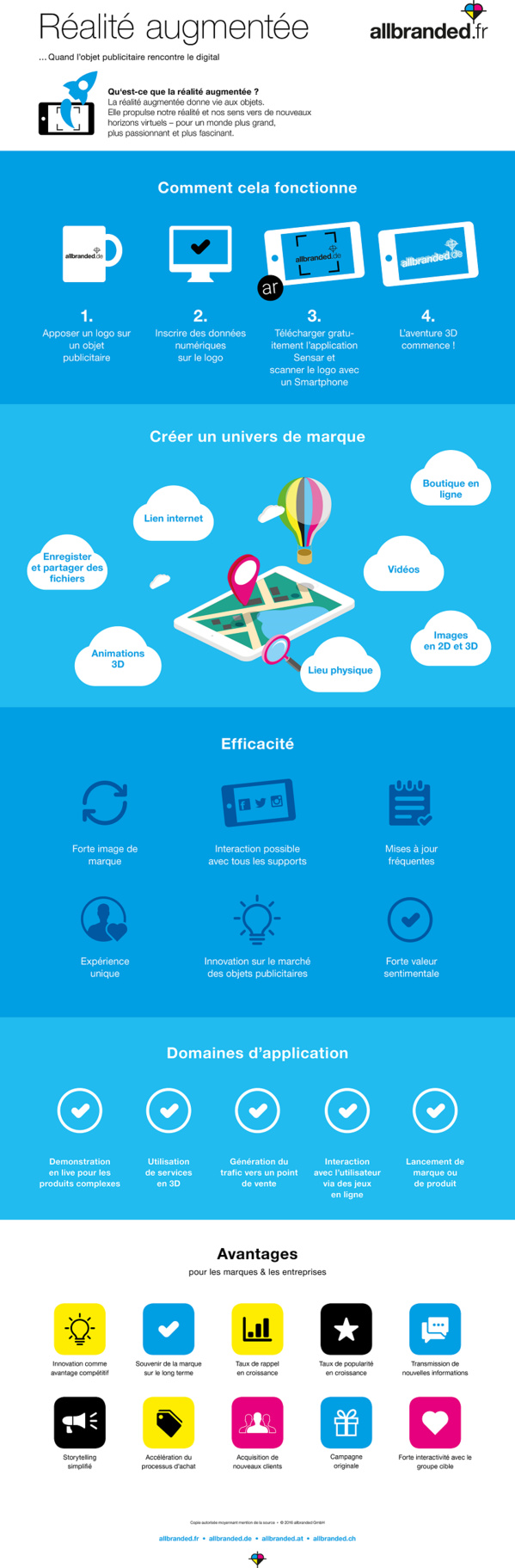 Réalité augmentée : l’avenir de votre marque ! Réalité augmentée : l’avenir de votre marque !