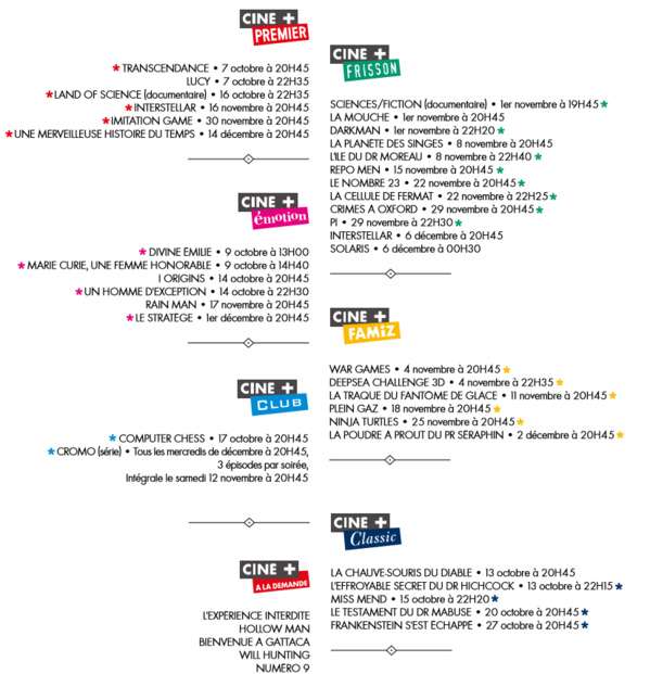 La Science fait son cinéma, du 7 Octobre au 14 Décembre sur les chaînes Cine+ La Science fait son cinéma, du 7 Octobre au 14 Décembre sur les chaînes Cine+