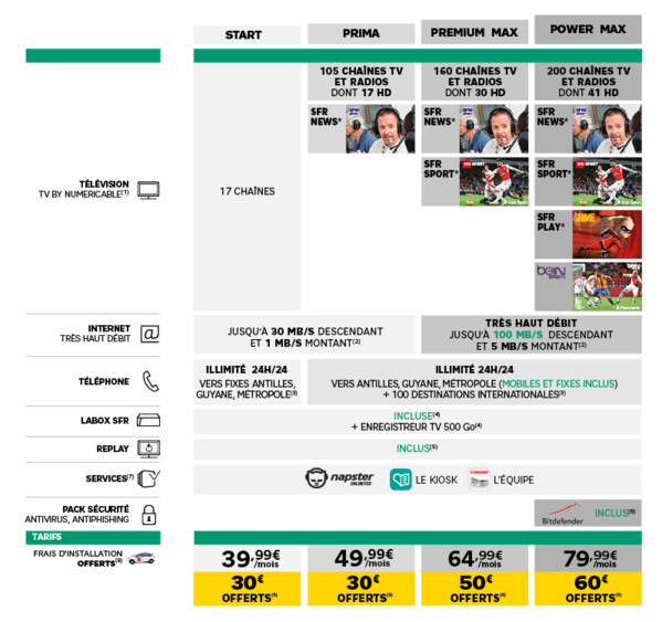 Internet: Les bons plans du mois d'Octobre Internet: Les bons plans du mois d'Octobre