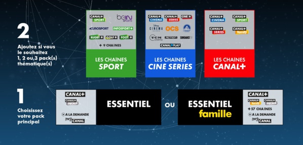 Nouvelles Offres Canal © Canal+