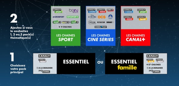 Nouvelles Offres Canal © Canal+ Nouvelles Offres Canal © Canal+