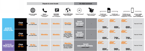 4G / 4G+: Orange Caraïbe annonce le lancement pour le 1er Décembre au plus tard 4G / 4G+: Orange Caraïbe annonce le lancement pour le 1er Décembre au plus tard