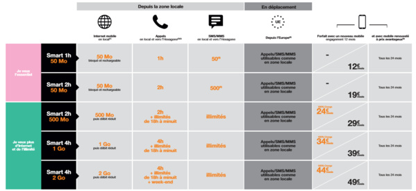 4G / 4G+: Orange Caraïbe annonce le lancement pour le 1er Décembre au plus tard 4G / 4G+: Orange Caraïbe annonce le lancement pour le 1er Décembre au plus tard