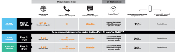 4G / 4G+: Orange Caraïbe annonce le lancement pour le 1er Décembre au plus tard 4G / 4G+: Orange Caraïbe annonce le lancement pour le 1er Décembre au plus tard