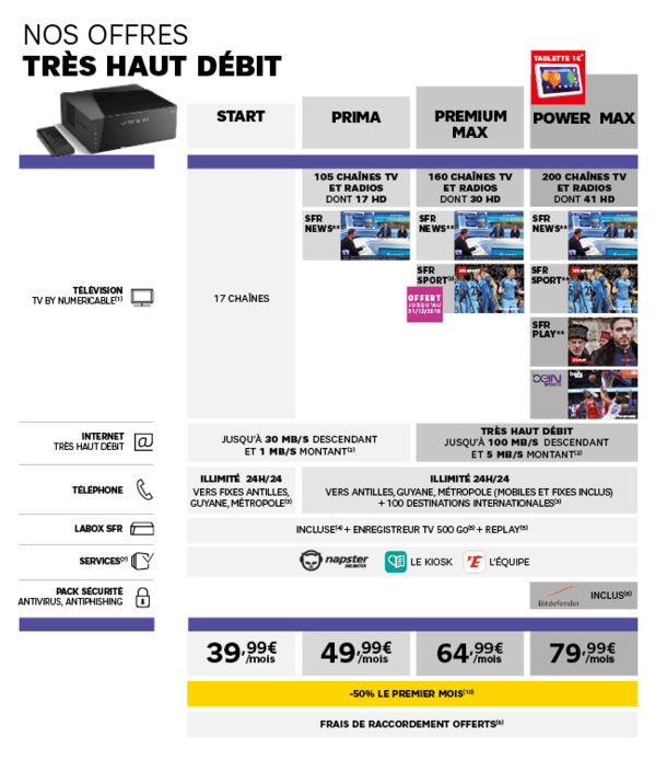 Internet: Les bons plans du mois de Décembre Internet: Les bons plans du mois de Décembre