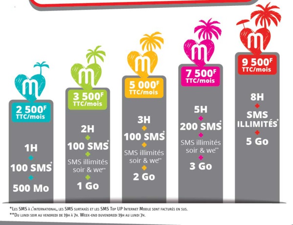 Nouvelle-Calédonie: Mobilis lance les forfaits mobile M