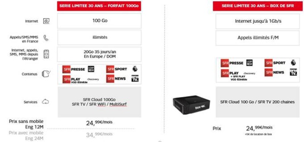 Pour ses 30 ans, SFR lance 2 offres exceptionnelles Pour ses 30 ans, SFR lance 2 offres exceptionnelles