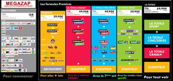 Pour ses 25 ans, Canal+ Réunion lance de nouvelles Offres