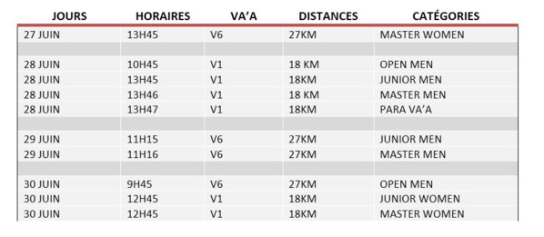 Les 1ers Championnats du Monde de Va'a Marathon en direct sur TNTV Les 1ers Championnats du Monde de Va'a Marathon en direct sur TNTV