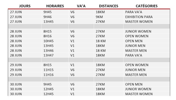 Les 1ers Championnats du Monde de Va'a Marathon en direct sur TNTV Les 1ers Championnats du Monde de Va'a Marathon en direct sur TNTV