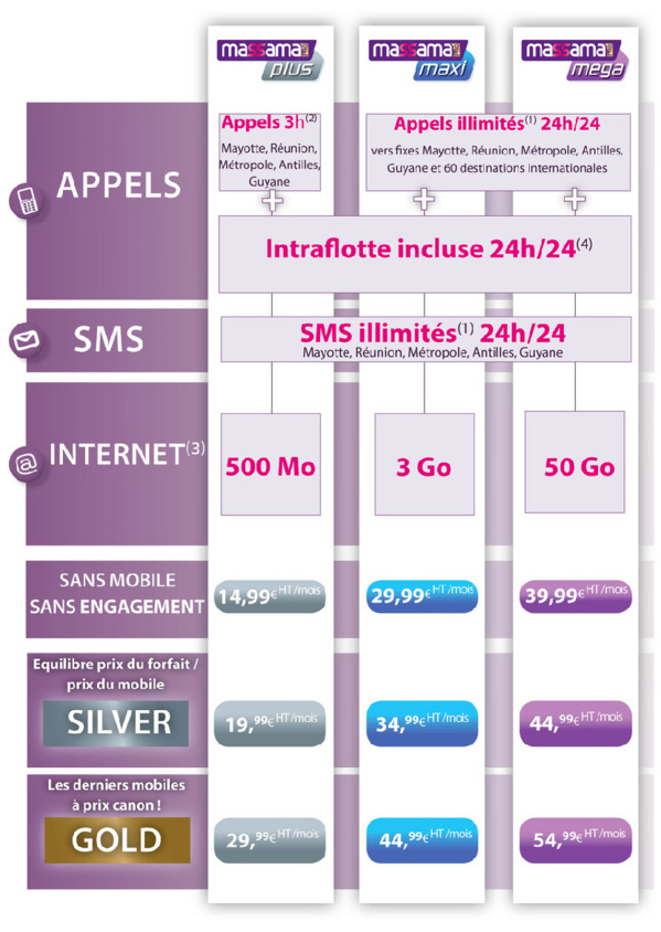 Only Mayotte lance les forfaits Massama pour les professionnels Only Mayotte lance les forfaits Massama pour les professionnels