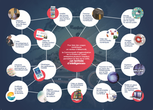 Guadeloupe: la Communauté d'Agglomération de la Riviera du Levant (CARL) en lice pour le label national « Territoire Internet » Guadeloupe: la Communauté d'Agglomération de la Riviera du Levant (CARL) en lice pour le label national « Territoire Internet »