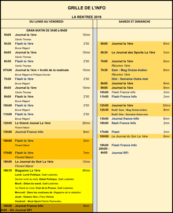 Réunion la 1ère Radio: L'information fait sa rentrée ! Réunion la 1ère Radio: L'information fait sa rentrée !