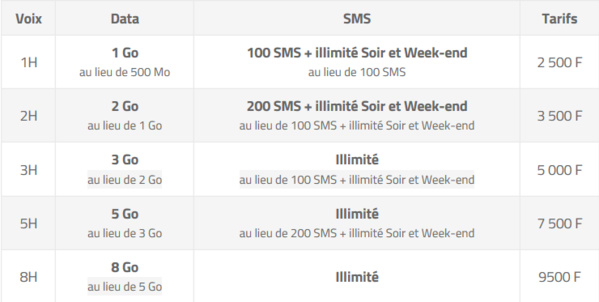 Nouvelle-Calédonie: Plus d'internet mobile et plus de SMS sans supplément de prix chez Mobilis Nouvelle-Calédonie: Plus d'internet mobile et plus de SMS sans supplément de prix chez Mobilis