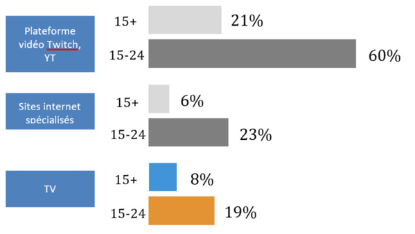 ES1 fait son premier bilan et annonce les nouveaux programmes de la rentrée ES1 fait son premier bilan et annonce les nouveaux programmes de la rentrée