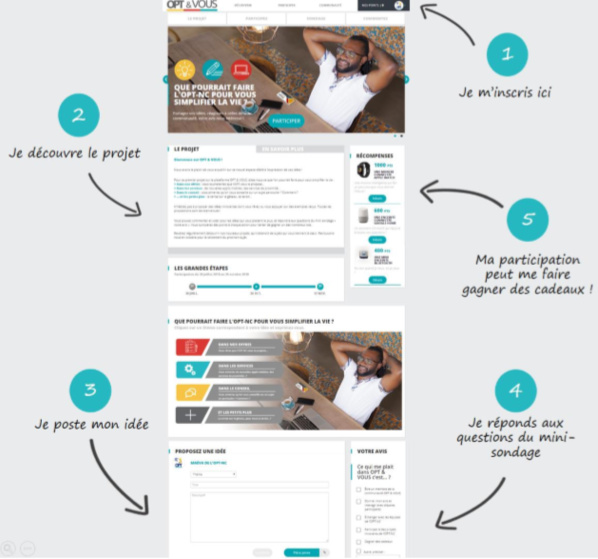 Nouvelle-Calédonie: L'OPT lance la plateforme en ligne "OPT & VOUS" Nouvelle-Calédonie: L'OPT lance la plateforme en ligne "OPT & VOUS"