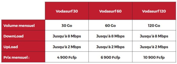 Polynésie: Coup de projecteur sur les offres Internet fixe de Vodafone Polynésie: Coup de projecteur sur les offres Internet fixe de Vodafone