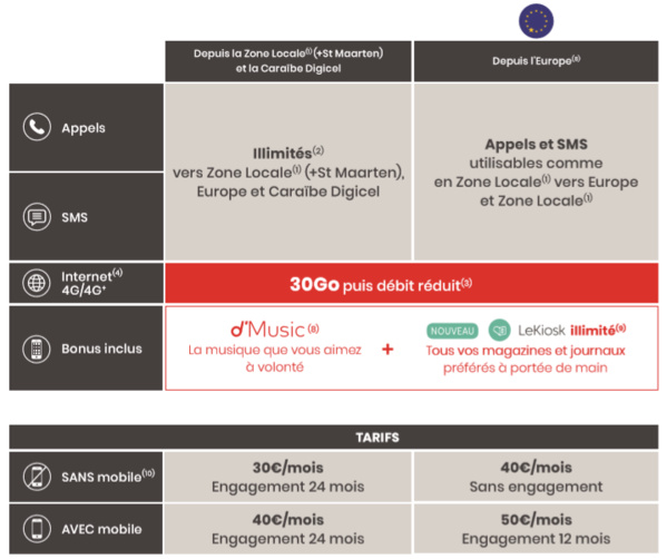 Antilles-Guyane: Digicel lance les nouveaux forfaits mobile LIFE Antilles-Guyane: Digicel lance les nouveaux forfaits mobile LIFE