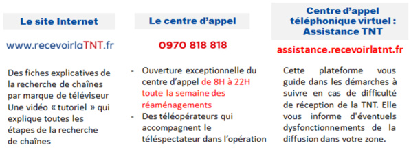 TNT: 85% de la population a de nouveau accès aux chaînes à la Réunion TNT: 85% de la population a de nouveau accès aux chaînes à la Réunion