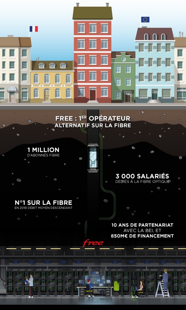 La BEI et ILIAD célèbrent 10 années de partenariat et signent un nouveau financement de 300m€ pour l'accélération du déploiement de la fibre optique dans les territoires La BEI et ILIAD célèbrent 10 années de partenariat et signent un nouveau financement de 300m€ pour l'accélération du déploiement de la fibre optique dans les territoires