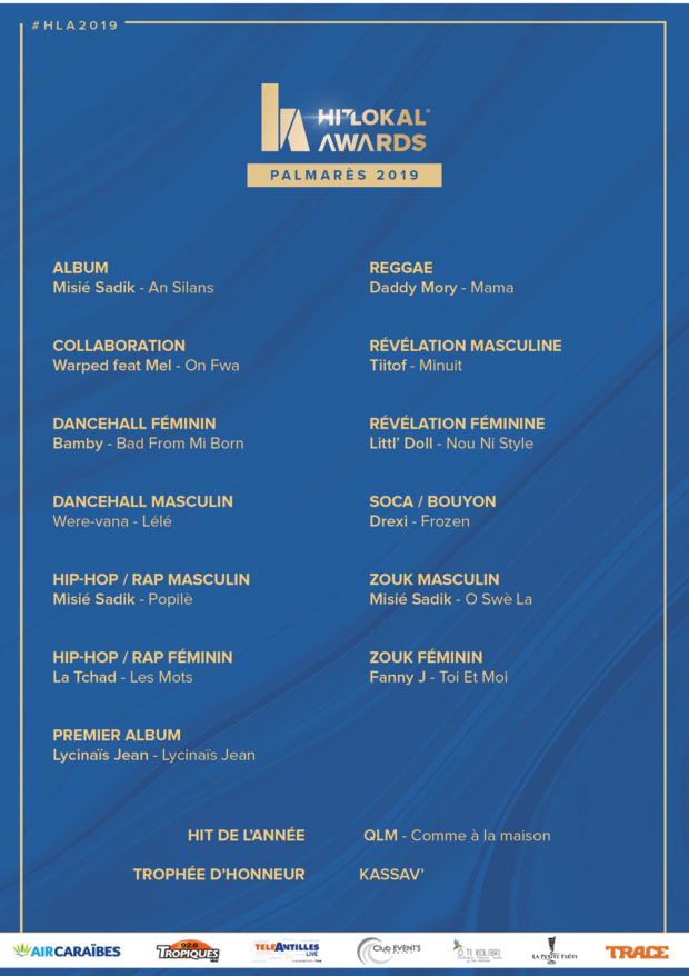 Outre-Mer: Retour sur la 7ème édition des Hit Lokal Awards 2019 Outre-Mer: Retour sur la 7ème édition des Hit Lokal Awards 2019