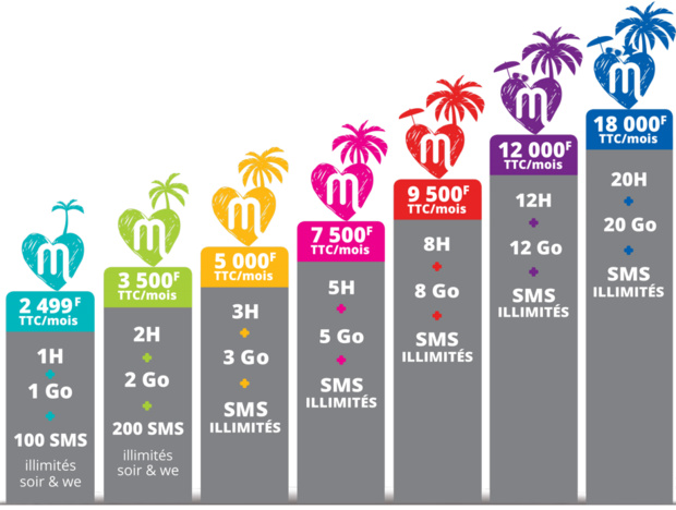Nouvelle-Calédonie: Mobilis lance dés aujourd'hui deux nouveaux forfaits mobile à très haut débit Nouvelle-Calédonie: Mobilis lance dés aujourd'hui deux nouveaux forfaits mobile à très haut débit
