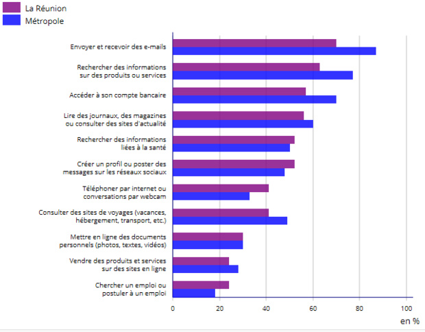 Une fracture générationnelle plus précoce et plus prononcée à La Réunion Une fracture générationnelle plus précoce et plus prononcée à La Réunion