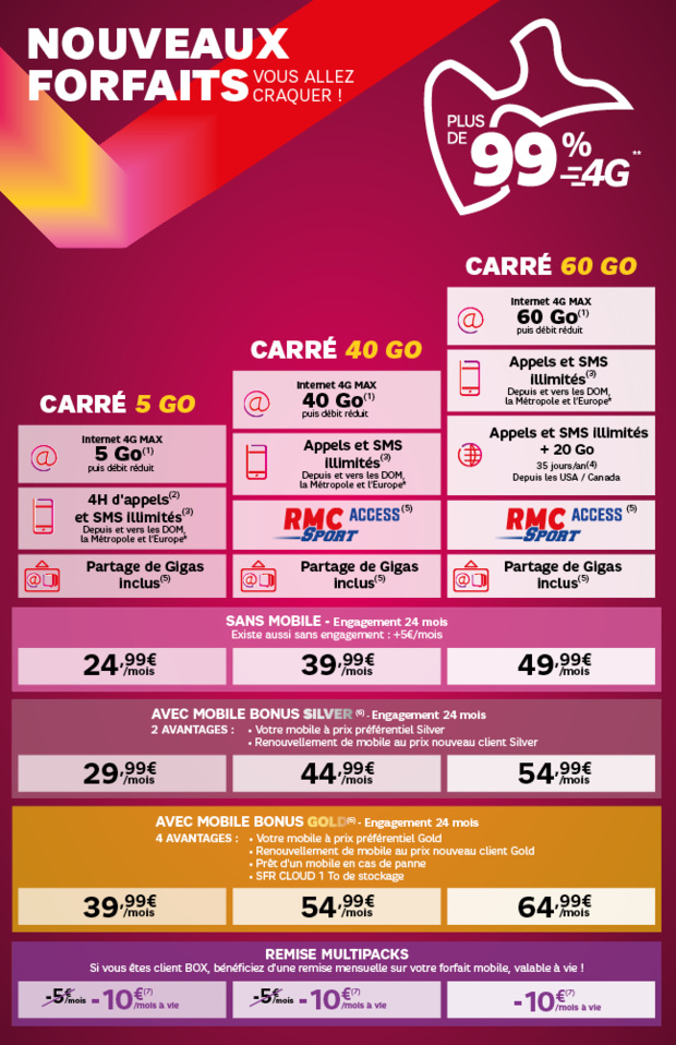 Antilles-Guyane: SFR lance ses nouveaux forfaits mobile Antilles-Guyane: SFR lance ses nouveaux forfaits mobile