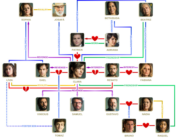 "L'envers du Paradis" la nouvelle Télénovela des chaînes La 1ère "L'envers du Paradis" la nouvelle Télénovela des chaînes La 1ère