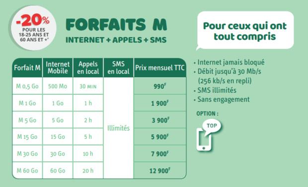 Nouvelle-Calédonie: L'OPT lance les nouveaux forfaits M et améliore l'Internet Mobile Nouvelle-Calédonie: L'OPT lance les nouveaux forfaits M et améliore l'Internet Mobile