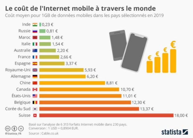 Nouvelle-Calédonie: L'OPT lance les nouveaux forfaits M et améliore l'Internet Mobile Nouvelle-Calédonie: L'OPT lance les nouveaux forfaits M et améliore l'Internet Mobile