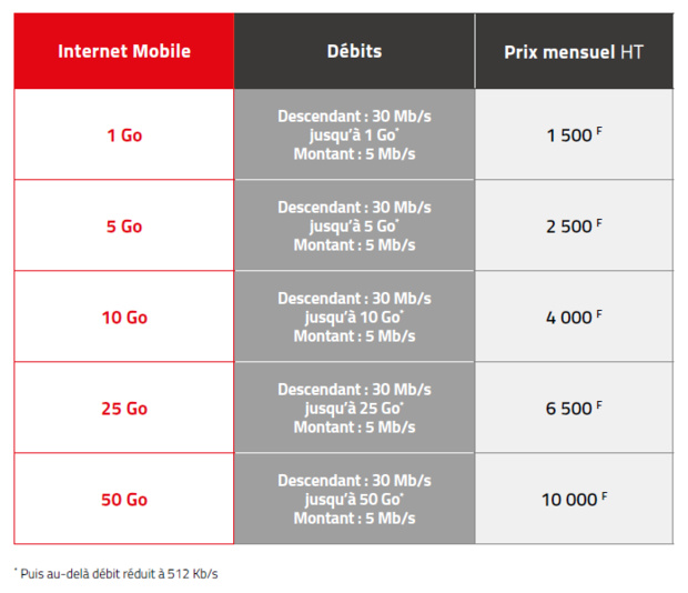 Nouvelle-Calédonie: L'OPT lance les nouveaux forfaits M et améliore l'Internet Mobile Nouvelle-Calédonie: L'OPT lance les nouveaux forfaits M et améliore l'Internet Mobile