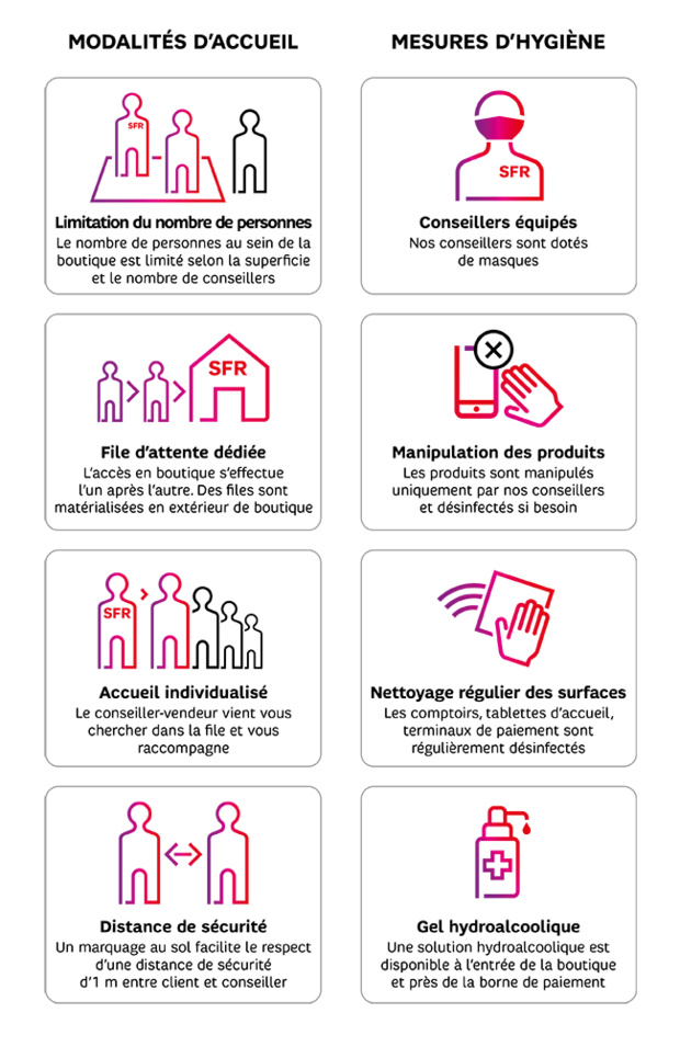 Antilles-Guyane: SFR rouvre progressivement leurs portes Antilles-Guyane: SFR rouvre progressivement leurs portes