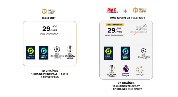 SFR Réunion: Telefoot + RMC Sport à prix spécial pour son lancement