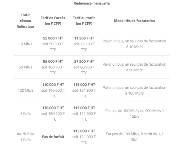 Nouvelle-Calédonie: L'OPT dévoile sa stratégie de déploiement du très haut débit fixe ainsi qu’à l’évolution des offres de l’Internet fixe Nouvelle-Calédonie: L'OPT dévoile sa stratégie de déploiement du très haut débit fixe ainsi qu’à l’évolution des offres de l’Internet fixe