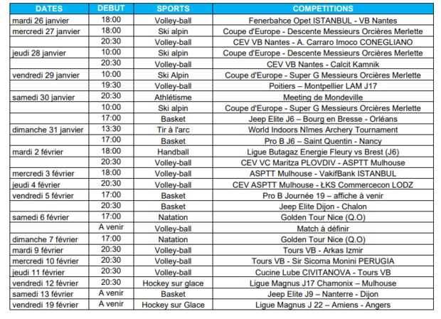 Accord de co-diffusion digitale entre Sport en France & France Télévisions Accord de co-diffusion digitale entre Sport en France & France Télévisions