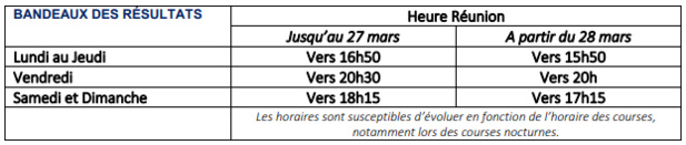 Le Quinté débarque en force sur Antenne Réunion en partenariat avec EQUIDIA dés le 22 mars Le Quinté débarque en force sur Antenne Réunion en partenariat avec EQUIDIA dés le 22 mars