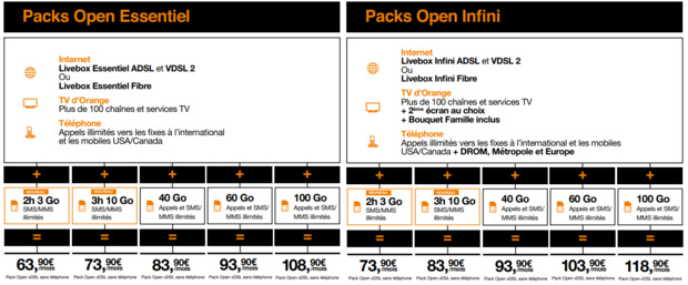 Antilles-Guyane: Coup de projecteur sur l'offre quadruple play Orange Open Antilles-Guyane: Coup de projecteur sur l'offre quadruple play Orange Open