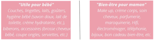 SFR Caraïbe et l’association Altitud’T220 organisent une collecte pour les mères en difficulté SFR Caraïbe et l’association Altitud’T220 organisent une collecte pour les mères en difficulté