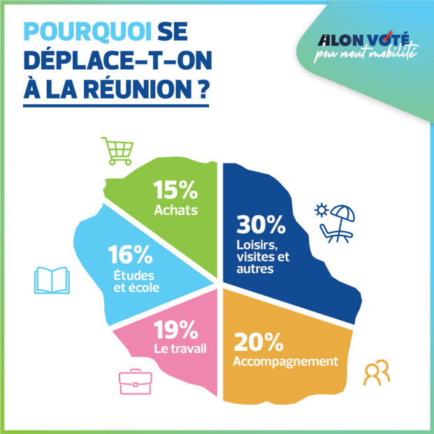 Mobilité Réunion: Trouver des solutions urgentes pour mettre un frein au coma circulatoire Mobilité Réunion: Trouver des solutions urgentes pour mettre un frein au coma circulatoire