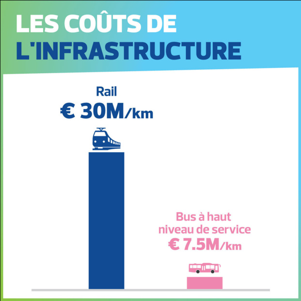 Mobilité Réunion: Trouver des solutions urgentes pour mettre un frein au coma circulatoire Mobilité Réunion: Trouver des solutions urgentes pour mettre un frein au coma circulatoire