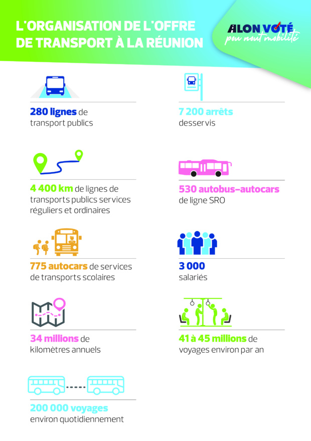 Mobilité Réunion: Trouver des solutions urgentes pour mettre un frein au coma circulatoire Mobilité Réunion: Trouver des solutions urgentes pour mettre un frein au coma circulatoire