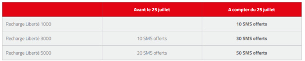 Nouvelle-Calédonie: Du nouveau dans les offres et services Mobilis dés le 25 juillet Nouvelle-Calédonie: Du nouveau dans les offres et services Mobilis dés le 25 juillet