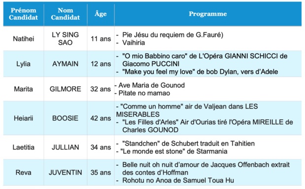La 4è édition des Voix des Outre-Mer Finale Polynésie, ce vendredi sur Polynésie La 1ère La 4è édition des Voix des Outre-Mer Finale Polynésie, ce vendredi sur Polynésie La 1ère