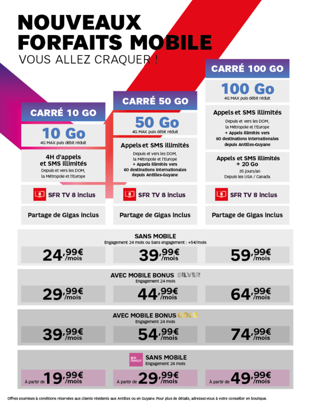 Antilles-Guyane : SFR Caraïbe fait évoluer ses offres et services mobiles : SFR TV8 et SFR Family ! Antilles-Guyane : SFR Caraïbe fait évoluer ses offres et services mobiles : SFR TV8 et SFR Family !