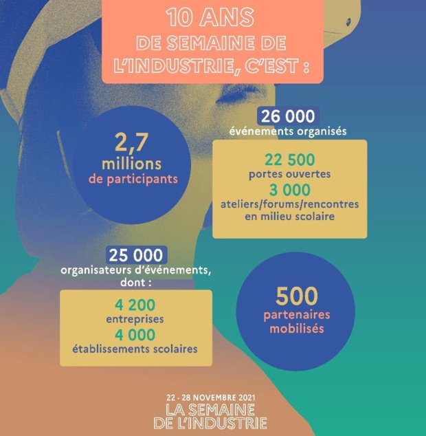 Le ministère de l’Economie, des Finances et de la Relance lance avec Snapchat une campagne de communication afin de casser les clichés des jeunes sur l’industrie Le ministère de l’Economie, des Finances et de la Relance lance avec Snapchat une campagne de communication afin de casser les clichés des jeunes sur l’industrie