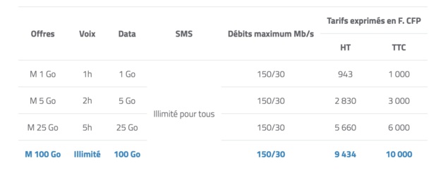 Nouvelle-Calédonie : Evolution des offres mobiles Mobilis en 2022 Nouvelle-Calédonie : Evolution des offres mobiles Mobilis en 2022