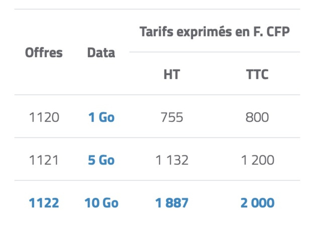 Nouvelle-Calédonie : Evolution des offres mobiles Mobilis en 2022 Nouvelle-Calédonie : Evolution des offres mobiles Mobilis en 2022