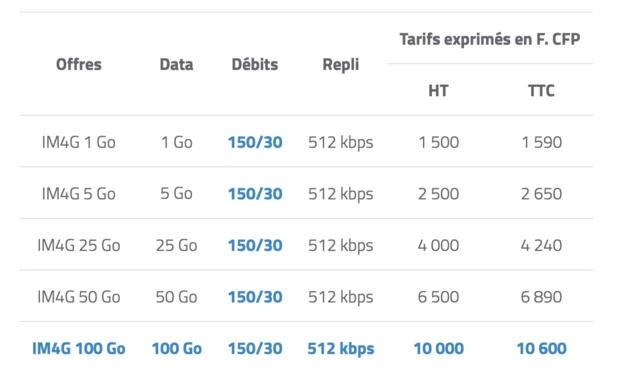 Nouvelle-Calédonie : Evolution des offres mobiles Mobilis en 2022 Nouvelle-Calédonie : Evolution des offres mobiles Mobilis en 2022