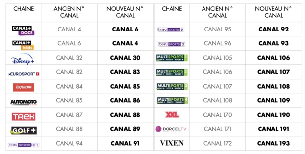 Canal+ Calédonie présente les nouvelles chaînes de la rentrée Canal+ Calédonie présente les nouvelles chaînes de la rentrée